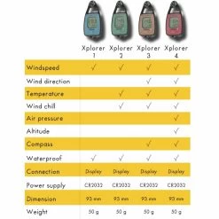 Handwindmeter Skywatch Xplorer 1