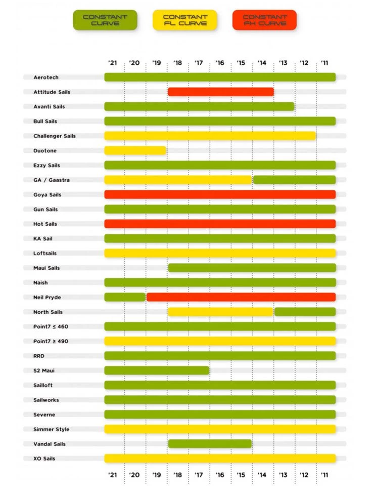 HD RDM C75 Constant Curve 340 1 HD RDM C75 Constant Curve 340