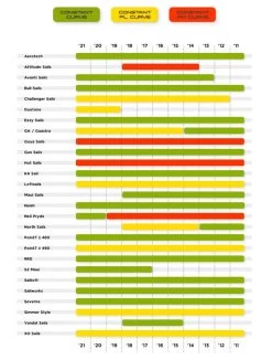 HD RDM C75 Constant Curve 370