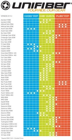 Enduro EVO SDM C100 C Curve430 -Watersportuitrusting mast selector 2014 small 286062 3